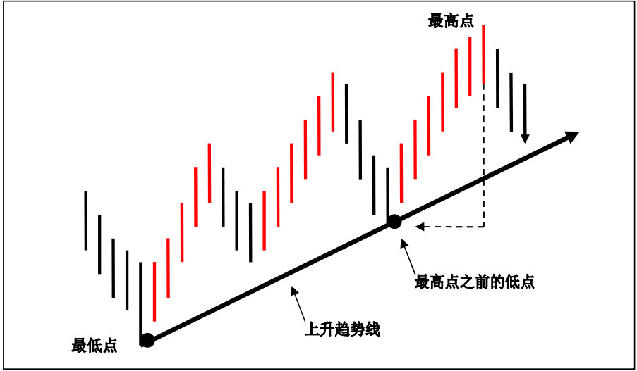 稀有贵金属交易平台